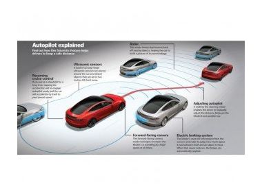 Подробиці про нову систему автопілота Tesla