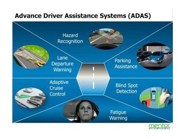 Advanced Driver Assistance Systems - система сприяння водієві