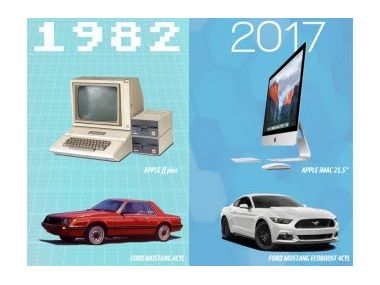 Плата за ремонт "розумних" автомобілів