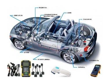 Як зберегти автомобіль «на ходу» тривалий термін