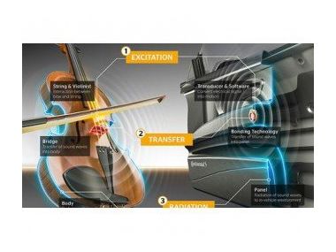 Аудіосистема Continental позбавлена динаміків!