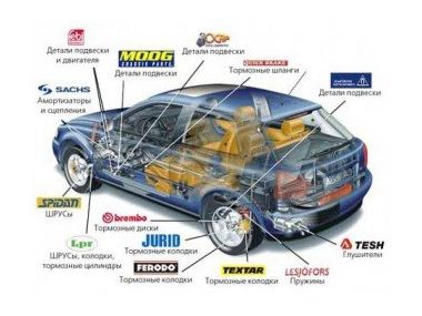 Оригінальні запчастини для автомобіля