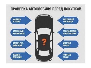 Навіщо потрібна інспекція автомобіля перед покупкою
