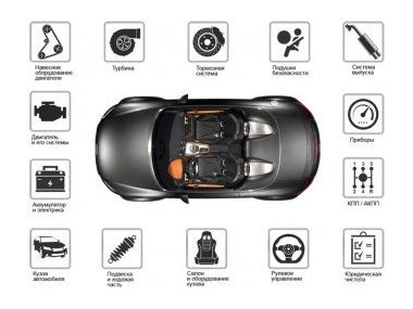 Перевірка уживаного автомобіля. Ретельна оцінка стану