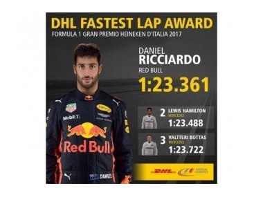 Даніель Ріккардо встановлює рекорд F1