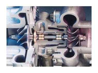 Основи турбонагнітача