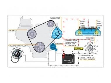 Электрическая система автомобиля